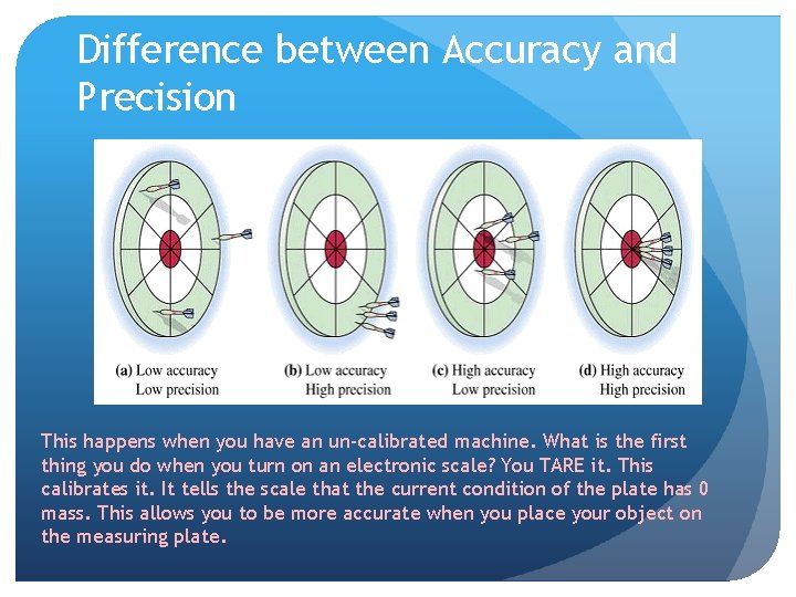 Difference between Accuracy and Precision This happens when you have an un-calibrated machine. What