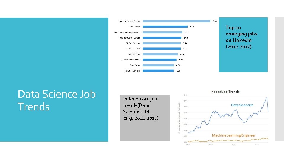 Top 10 emerging jobs on Linked. In (2012 -2017) Data Science Job Trends Indeed.