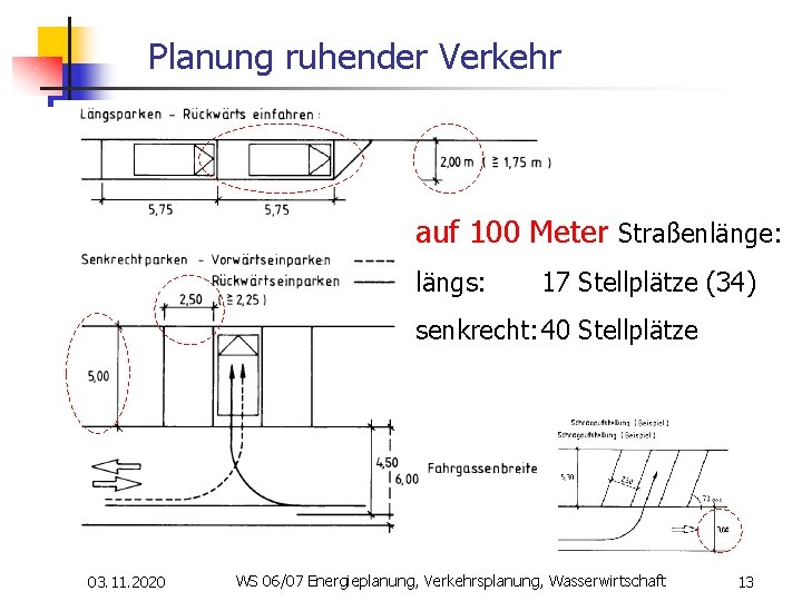 Planung ruhender Verkehr auf 100 Meter Straßenlänge: längs: 17 Stellplätze (34) senkrecht: 40 Stellplätze
