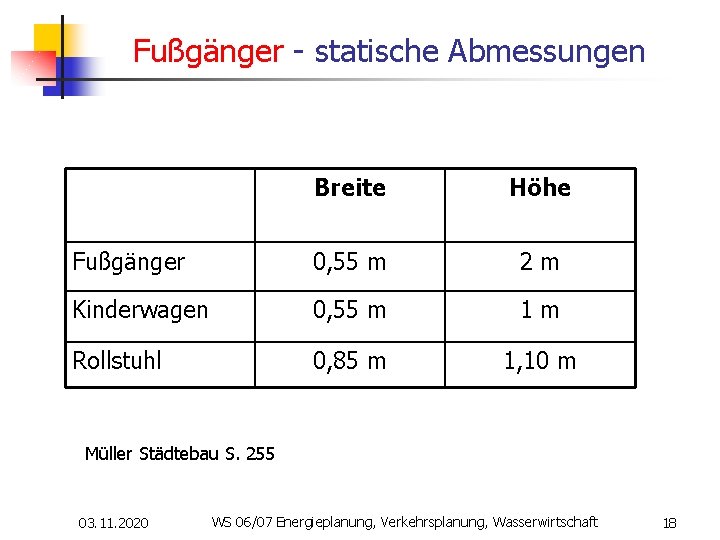 Fußgänger - statische Abmessungen Breite Höhe Fußgänger 0, 55 m 2 m Kinderwagen 0,