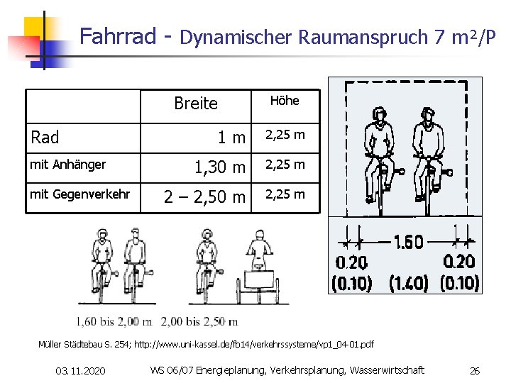 Fahrrad - Dynamischer Raumanspruch 7 m²/P Breite Rad mit Anhänger mit Gegenverkehr Höhe 1