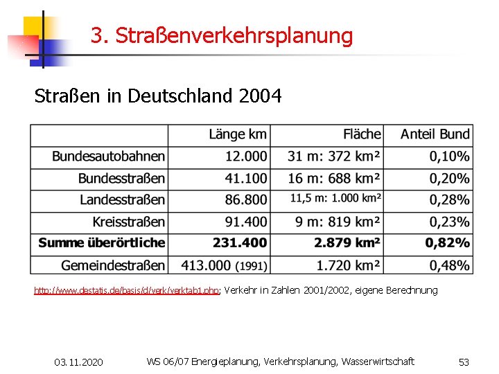 3. Straßenverkehrsplanung Straßen in Deutschland 2004 http: //www. destatis. de/basis/d/verktab 1. php; Verkehr in