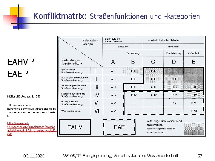 Konfliktmatrix: Straßenfunktionen und -kategorien EAHV ? EAE ? Müller Städtebau, S. 250 http: //www.