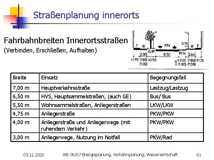 Straßenplanung innerorts Fahrbahnbreiten Innerortsstraßen (Verbinden, Erschließen, Aufhalten) Breite Einsatz Begegnungsfall 7, 00 m Hauptverkehrsstraße