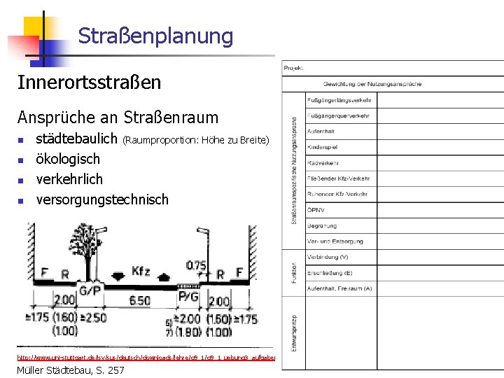 Straßenplanung Innerortsstraßen Ansprüche an Straßenraum n n städtebaulich (Raumproportion: Höhe zu Breite) ökologisch verkehrlich