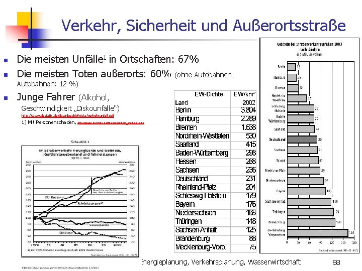  Verkehr, Sicherheit und Außerortsstraße n n Die meisten Unfälle 1 in Ortschaften: 67%
