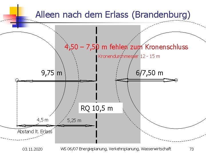 Alleen nach dem Erlass (Brandenburg) 4, 50 – 7, 50 m fehlen zum Kronenschluss
