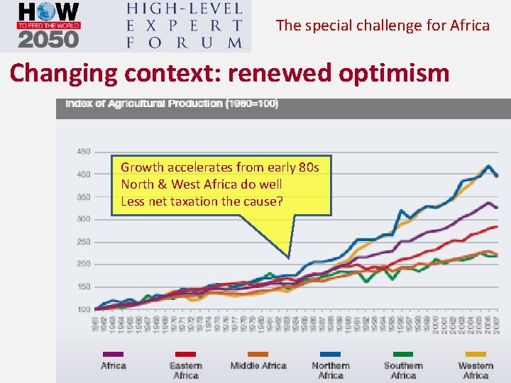 The special challenge for Africa Changing context: renewed optimism Growth accelerates from early 80