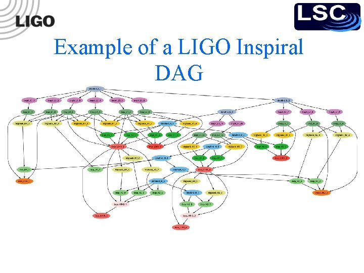 Example of a LIGO Inspiral DAG 
