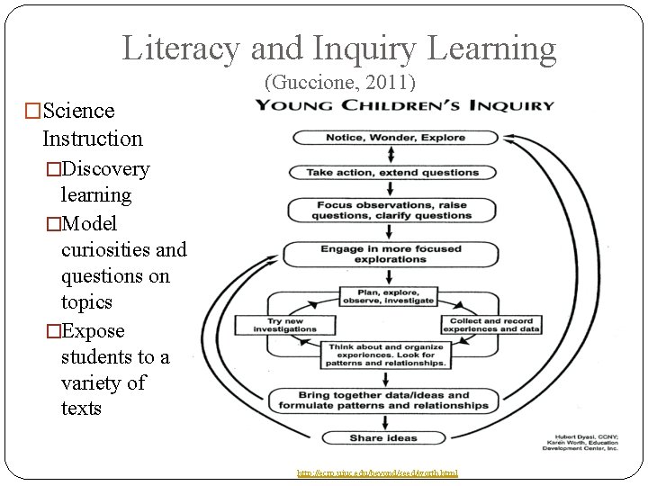 Literacy and Inquiry Learning (Guccione, 2011) �Science Instruction �Discovery learning �Model curiosities and questions