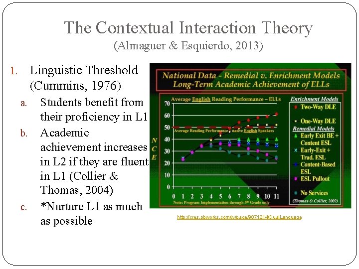 The Contextual Interaction Theory (Almaguer & Esquierdo, 2013) Linguistic Threshold (Cummins, 1976) 1. a.