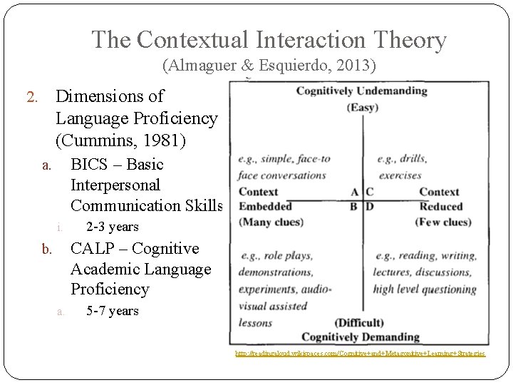 The Contextual Interaction Theory (Almaguer & Esquierdo, 2013) Dimensions of Language Proficiency (Cummins, 1981)