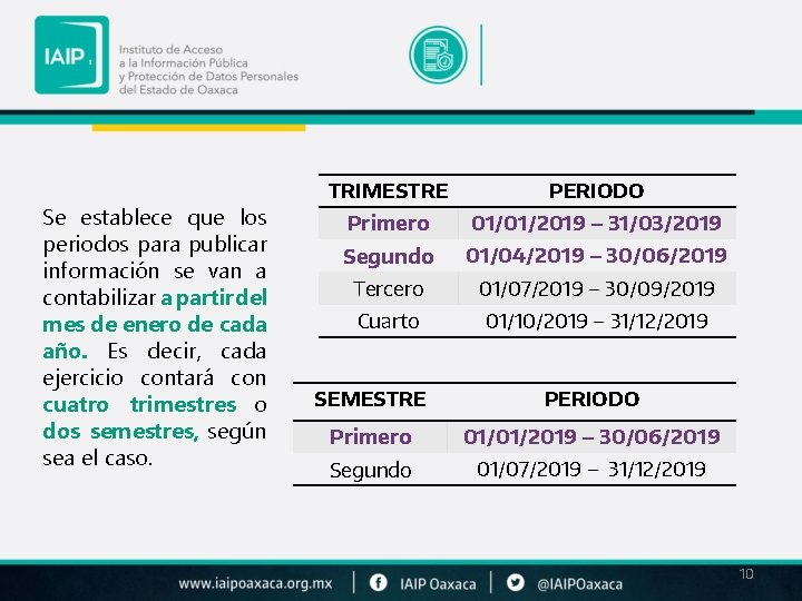 Se establece que los periodos para publicar información se van a contabilizar a partir