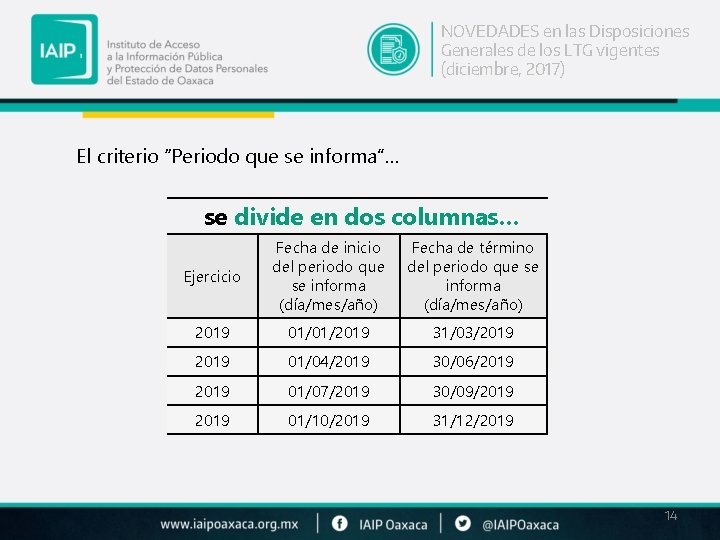 NOVEDADES en las Disposiciones Generales de los LTG vigentes (diciembre, 2017) El criterio “Periodo NOVEDADES en las Disposiciones Generales de los LTG vigentes (diciembre, 2017) El criterio “Periodo