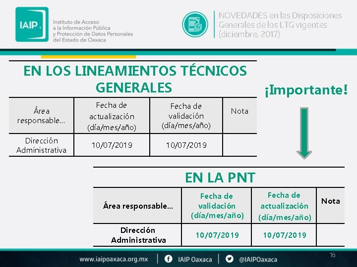 NOVEDADES en las Disposiciones Generales de los LTG vigentes (diciembre, 2017) EN LOS LINEAMIENTOS