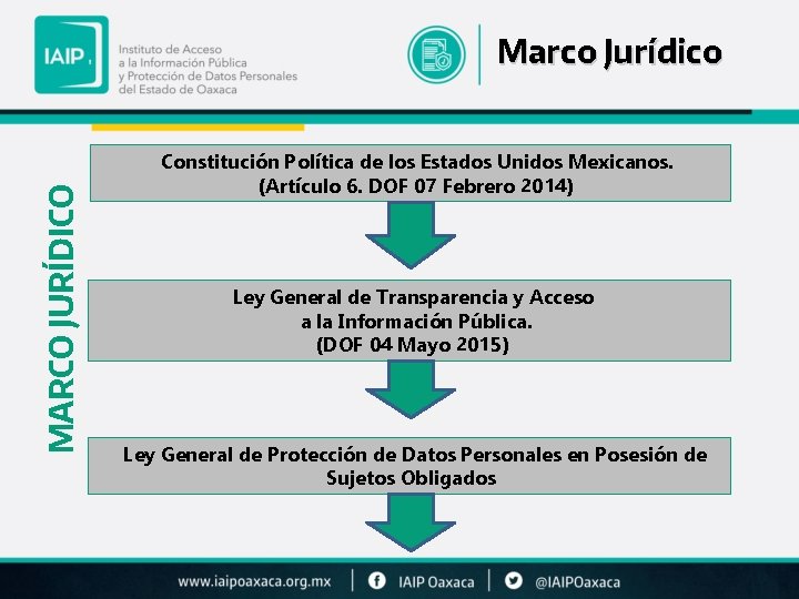 MARCO JURÍDICO Marco Jurídico Constitución Política de los Estados Unidos Mexicanos. (Artículo 6. DOF