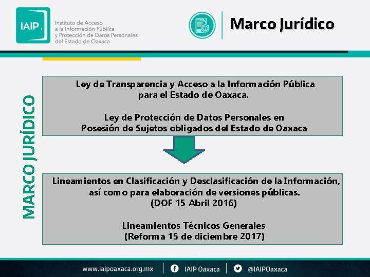 MARCO JURÍDICO Marco Jurídico Ley de Transparencia y Acceso a la Información Pública para MARCO JURÍDICO Marco Jurídico Ley de Transparencia y Acceso a la Información Pública para