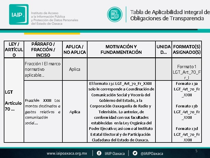 Tabla de Aplicabilidad Integral de Obligaciones de Transparencia LEY / ARTÍCUL O PÁRRAFO /