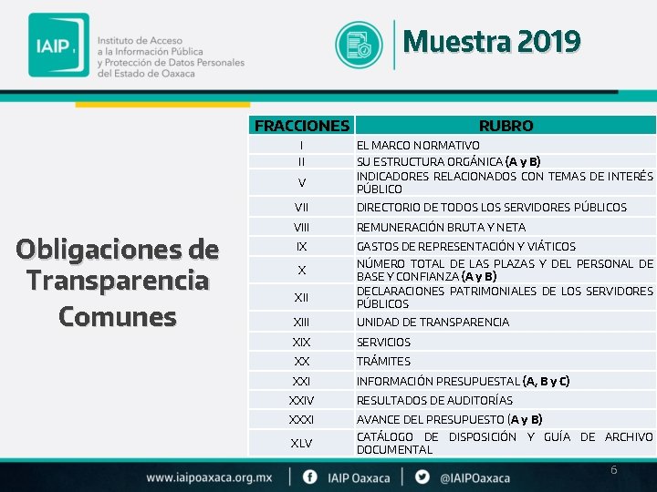 Muestra 2019 FRACCIONES I EL MARCO NORMATIVO II SU ESTRUCTURA ORGÁNICA (A y B)