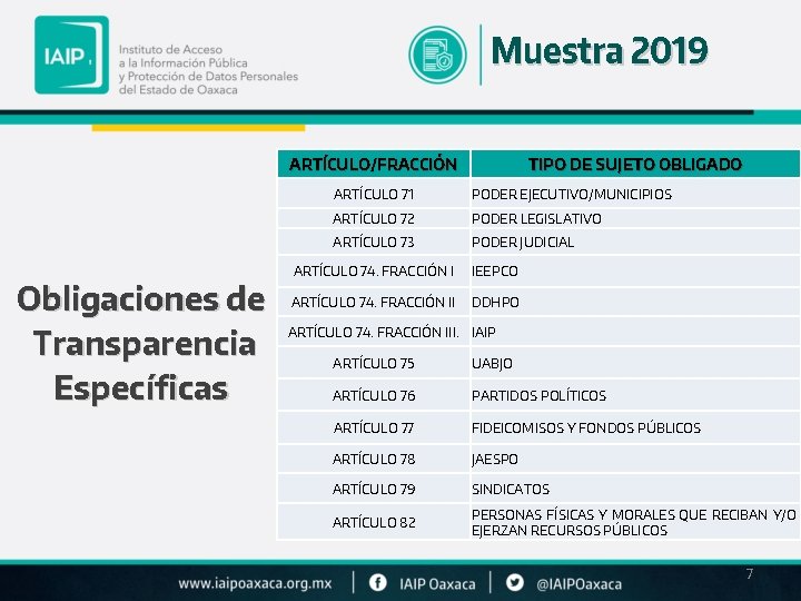 Muestra 2019 ARTÍCULO/FRACCIÓN Obligaciones de Transparencia Específicas TIPO DE SUJETO OBLIGADO ARTÍCULO 71 PODER