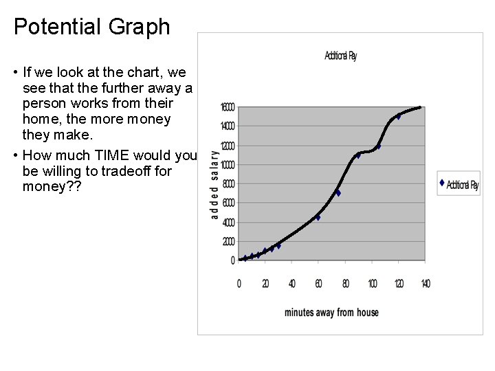 Potential Graph • If we look at the chart, we see that the further