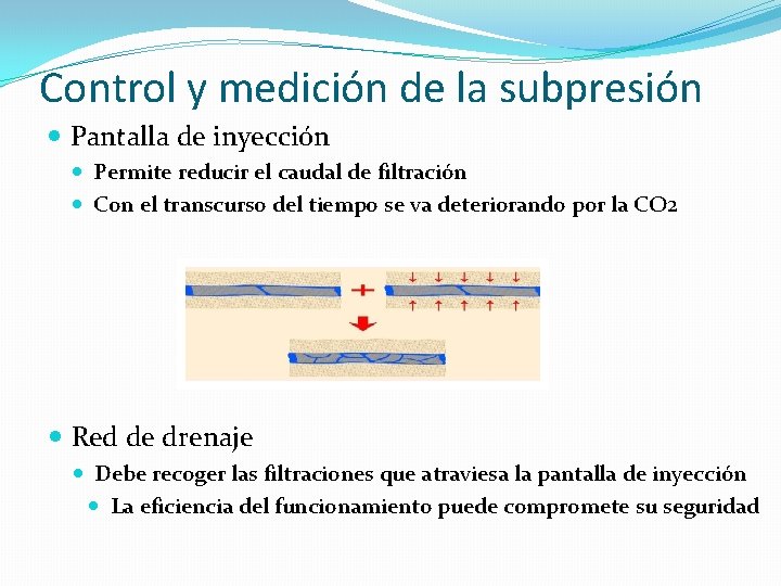 Control y medición de la subpresión Pantalla de inyección Permite reducir el caudal de