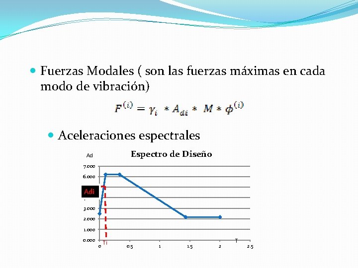  Fuerzas Modales ( son las fuerzas máximas en cada modo de vibración) Aceleraciones