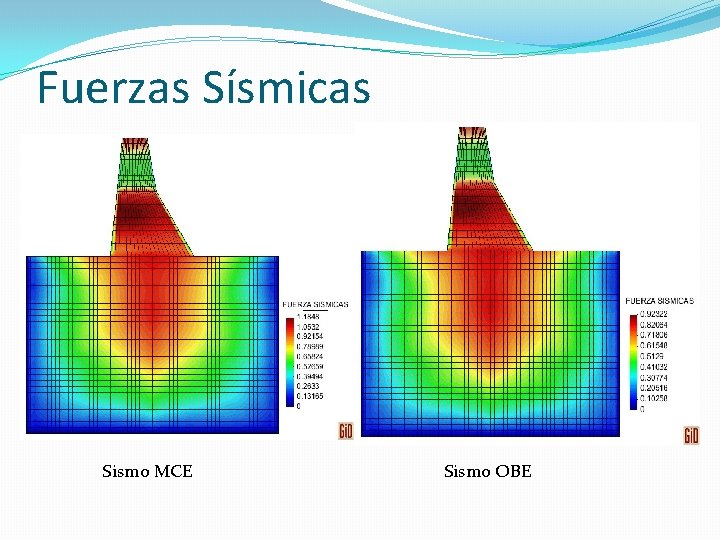 Fuerzas Sísmicas Sismo MCE Sismo OBE 