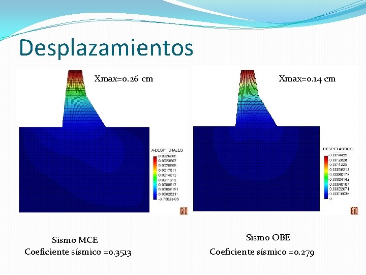 Desplazamientos Xmax=0. 26 cm Sismo MCE Coeficiente sísmico =0. 3513 Xmax=0. 14 cm Sismo