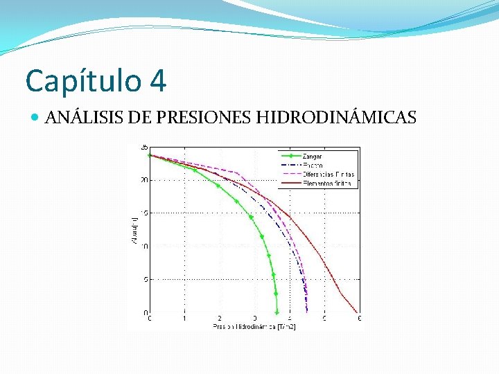 Capítulo 4 ANÁLISIS DE PRESIONES HIDRODINÁMICAS 