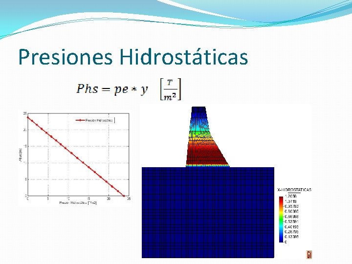 Presiones Hidrostáticas 