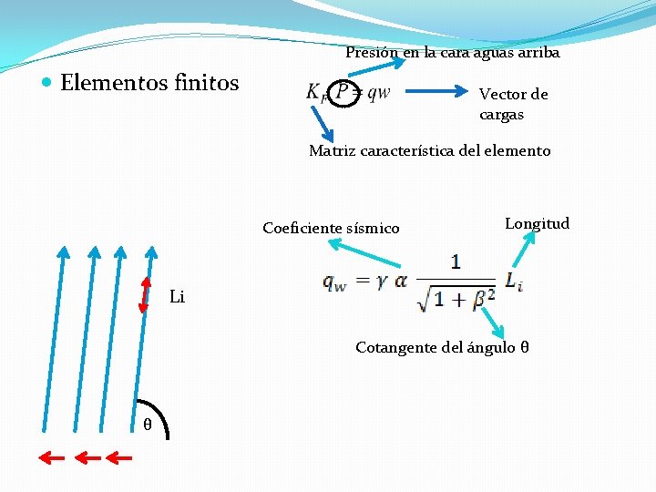 Presión en la cara aguas arriba Elementos finitos Vector de cargas Matriz característica del