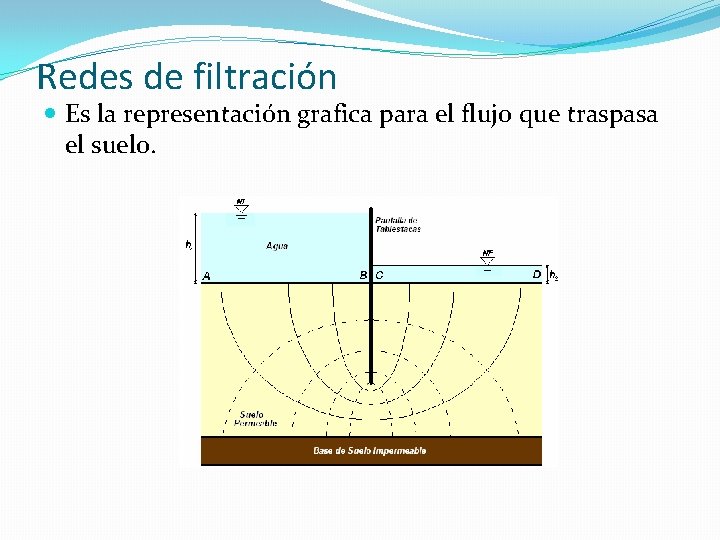 Redes de filtración Es la representación grafica para el flujo que traspasa el suelo.