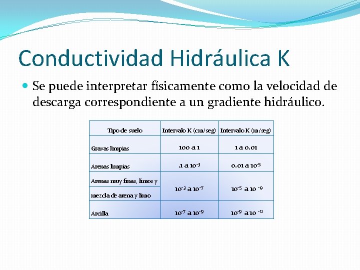 Conductividad Hidráulica K Se puede interpretar físicamente como la velocidad de descarga correspondiente a