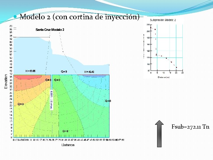  Modelo 2 (con cortina de inyección) Fsub=272. 11 Tn 