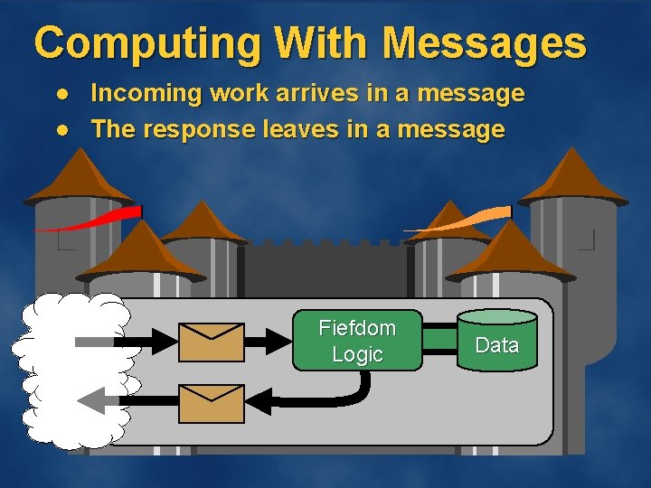 Connecting Creating Computing Commanding Autonomous Computing Fiefdoms and Emissaries Pat Helland Software
