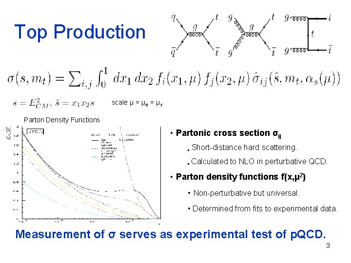 Top Production scale μ = μR = μF Parton Density Functions • Partonic cross