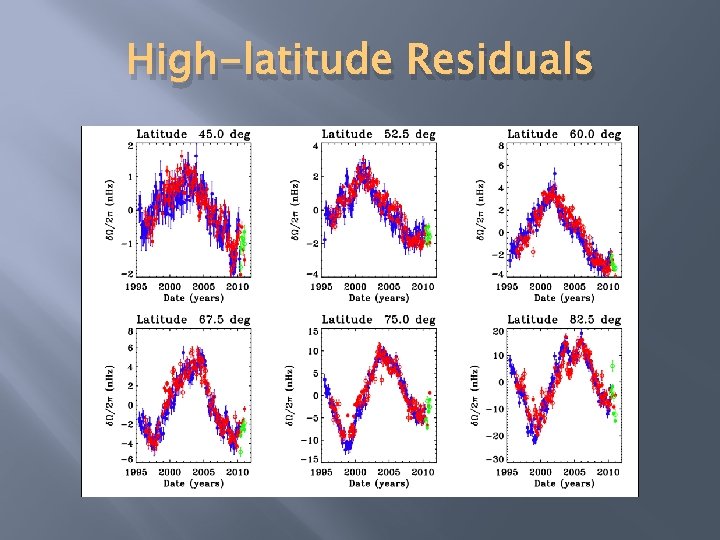 High-latitude Residuals 