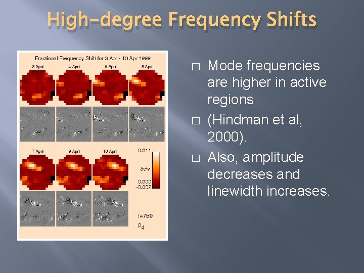 High-degree Frequency Shifts � � � Mode frequencies are higher in active regions (Hindman