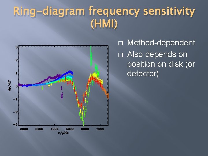 Ring-diagram frequency sensitivity (HMI) � � Method-dependent Also depends on position on disk (or