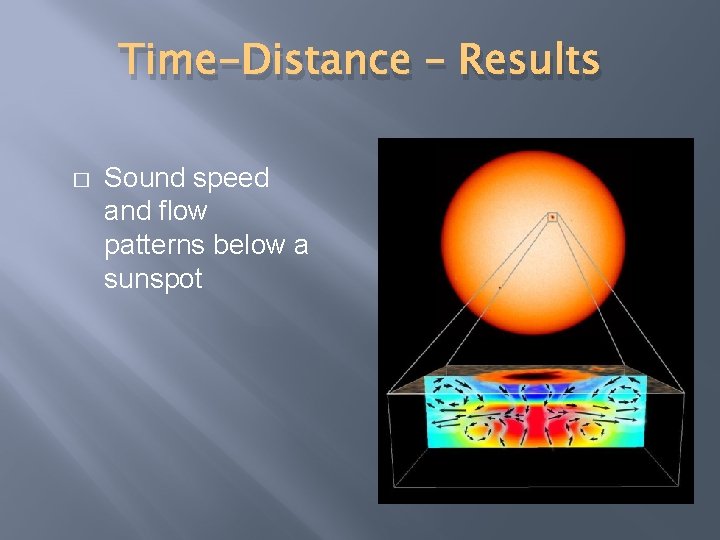 Time-Distance – Results � Sound speed and flow patterns below a sunspot 