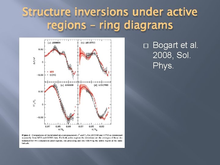 Structure inversions under active regions – ring diagrams � Bogart et al. 2008, Sol.