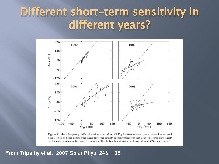 Different short-term sensitivity in different years? From Tripathy et al. , 2007 Solar Phys.