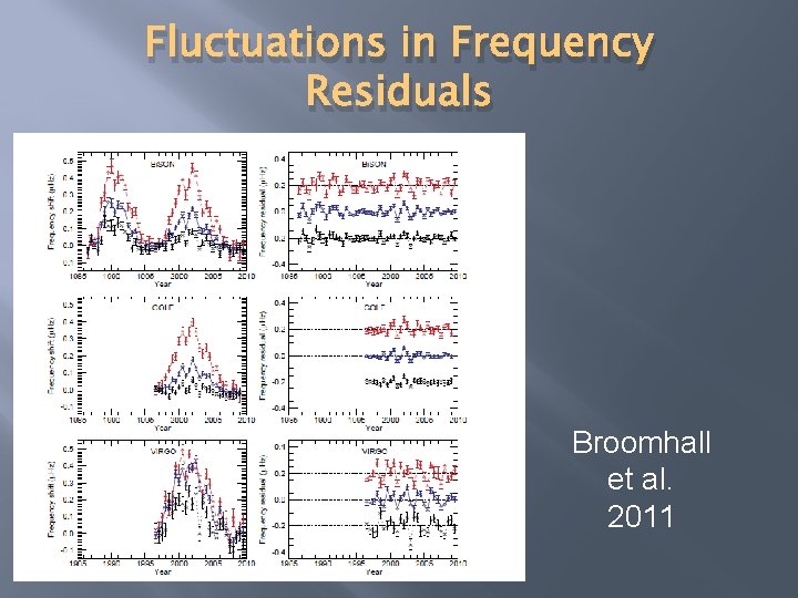 Fluctuations in Frequency Residuals Broomhall et al. 2011 