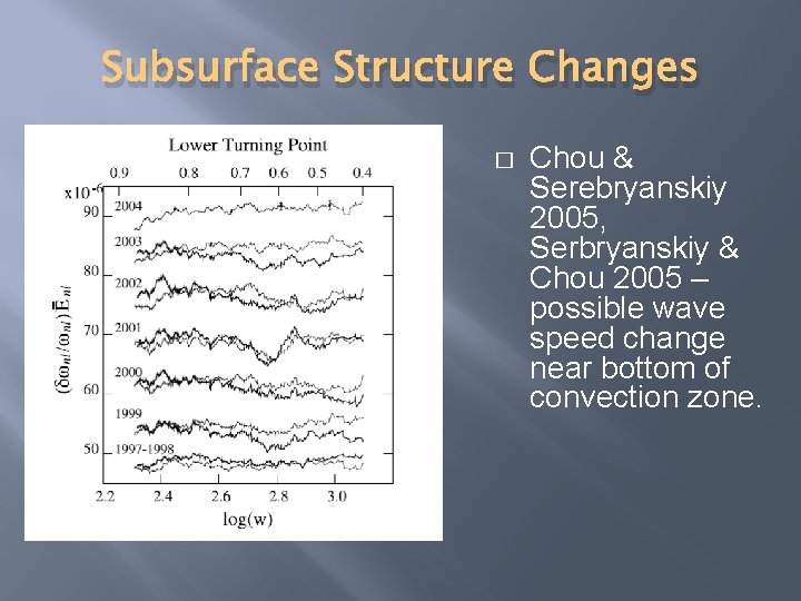 Subsurface Structure Changes � Chou & Serebryanskiy 2005, Serbryanskiy & Chou 2005 – possible
