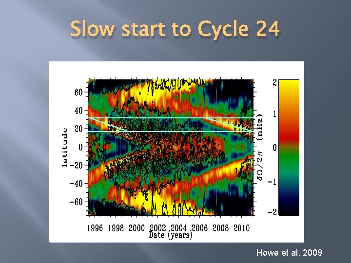 Slow start to Cycle 24 Howe et al. 2009 