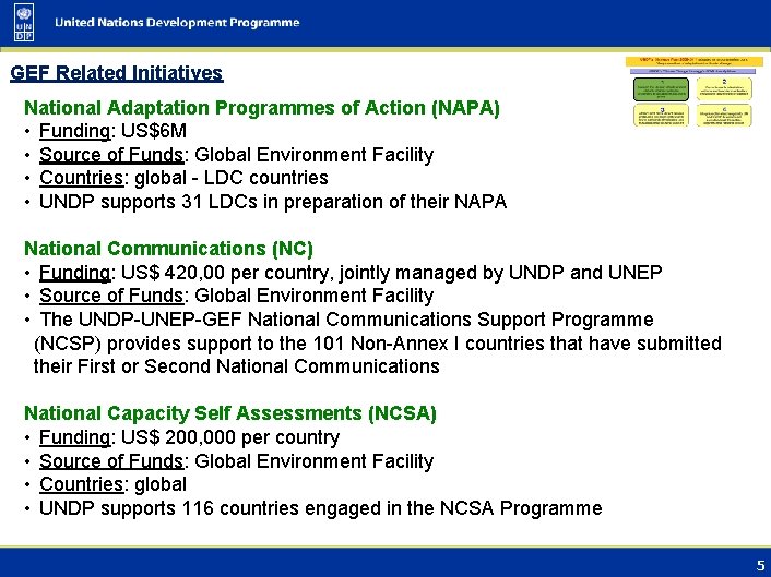 GEF Related Initiatives National Adaptation Programmes of Action (NAPA) • Funding: US$6 M •