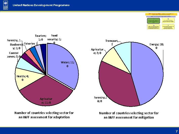 Food Tourism; security; 1; 1; 0 Forestry, 1 0 Biodiversit Fisheries 1 y; 1; Food Tourism; security; 1; 1; 0 Forestry, 1 0 Biodiversit Fisheries 1 y; 1;