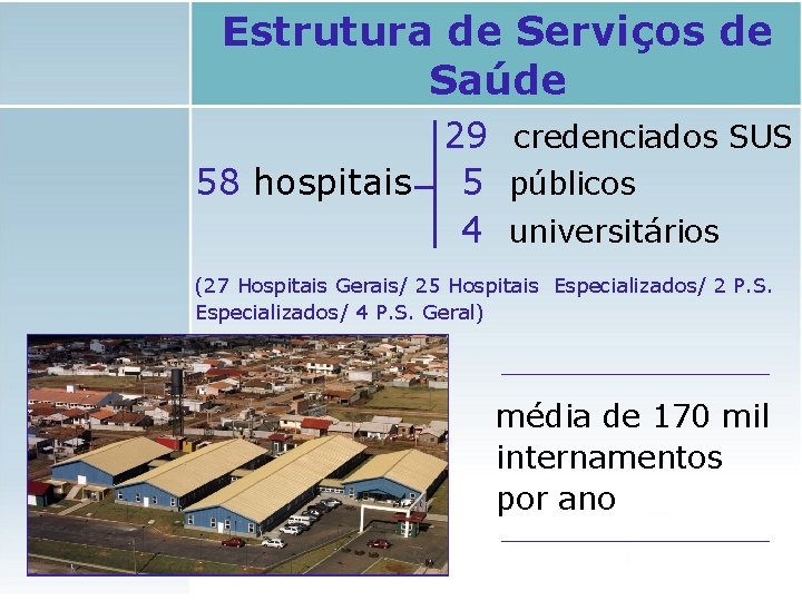 Estrutura de Serviços de Saúde 29 credenciados SUS 58 hospitais 5 públicos 4 universitários Estrutura de Serviços de Saúde 29 credenciados SUS 58 hospitais 5 públicos 4 universitários