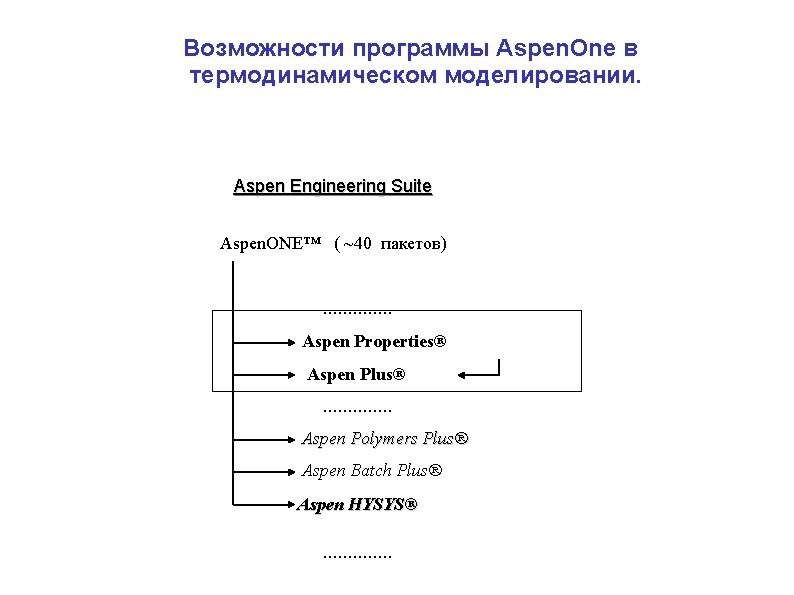 Возможности программы Aspen. One в термодинамическом моделировании. Aspen Engineering Suite Aspen. ONE™ ( ~40